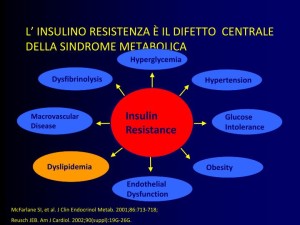 sindr. metabolica insulinoresistenza